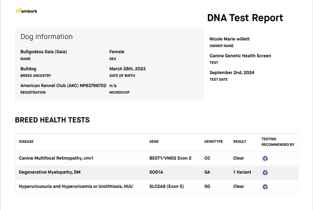 Embark DNA test results for Gaia, an English Bulldog in the Bullgodz breeding program