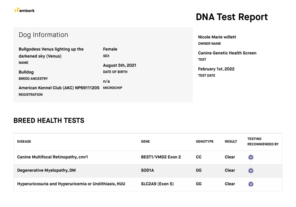 Embark DNA test results for Venus, an English Bulldog in the Bullgodz breeding program